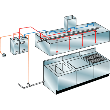 Ansul R-102 Overlapping Fire Suppression System